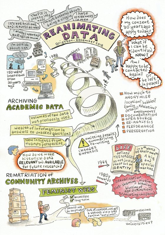 Reanimating Data (Brighton 2018) Cartoon by Michi Mathias
